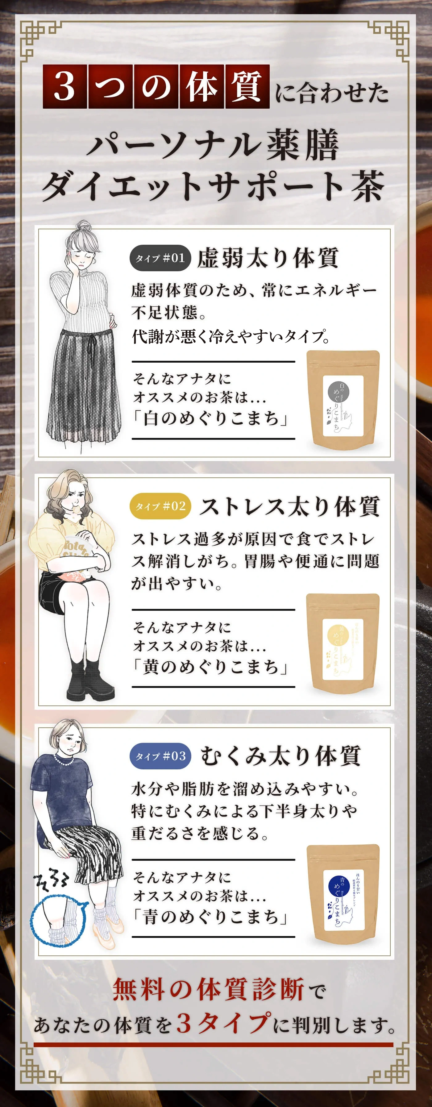 ３つの体質に合わせた、パーソナル薬膳ダイエットサポート茶「虚弱太り体質」「ストレス太り体質」「むくみ太り体質」の方に適したパーソナル薬膳ダイエットサポート茶「めぐりこまち」