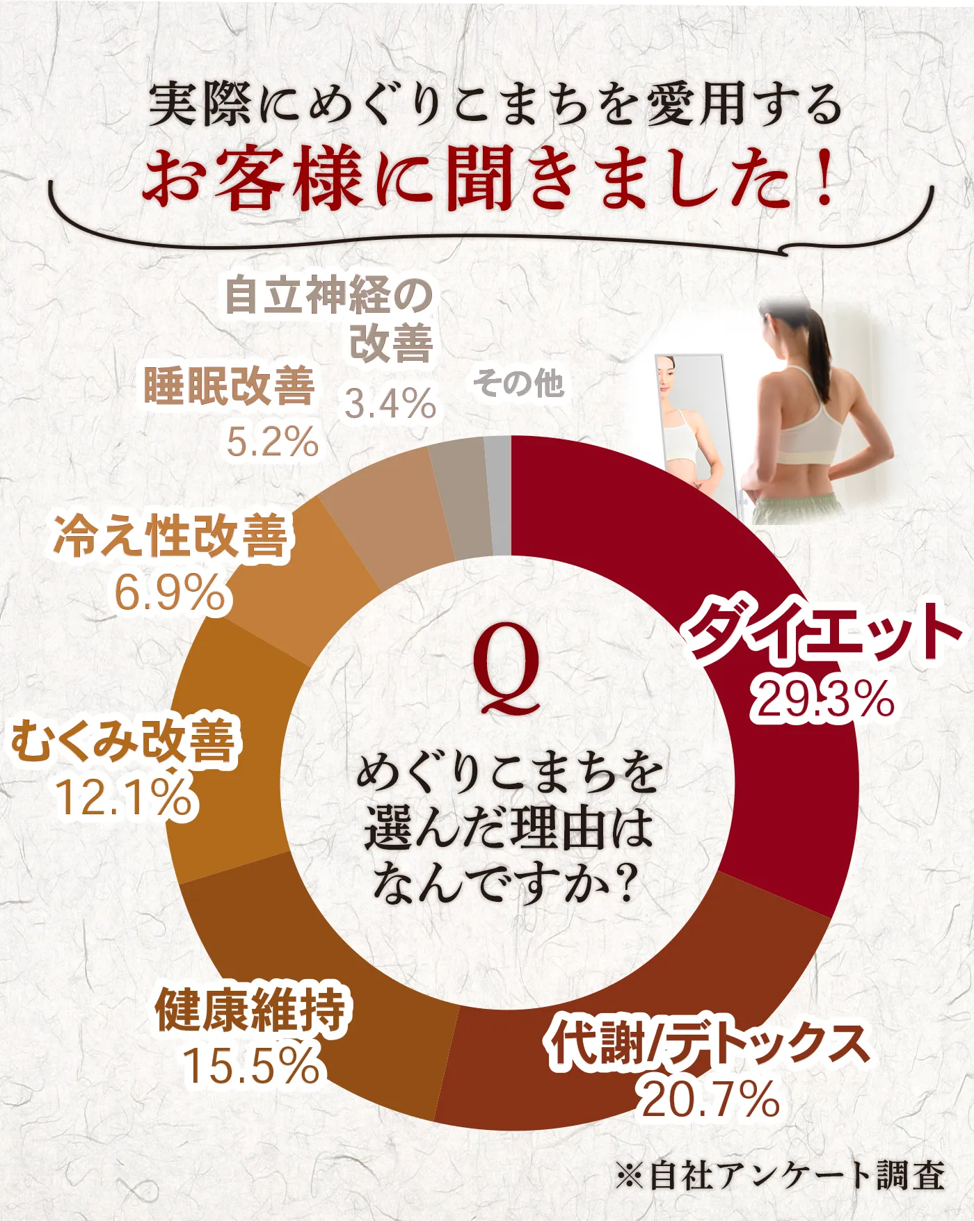 お客様から集めたデータ